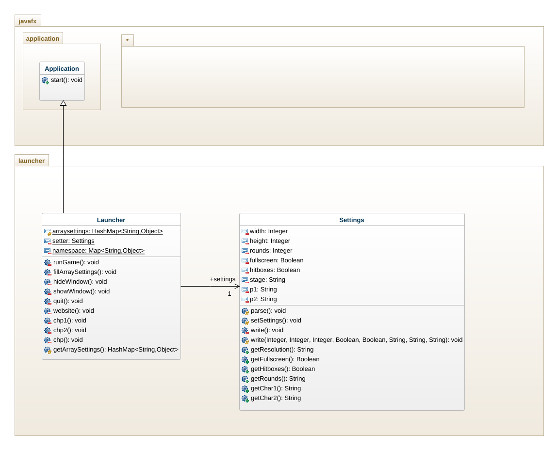 UML Class Diagram